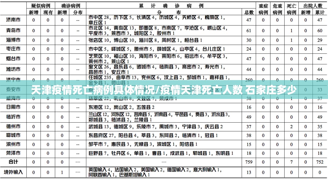 天津疫情死亡病例具体情况/疫情天津死亡人数 石家庄多少