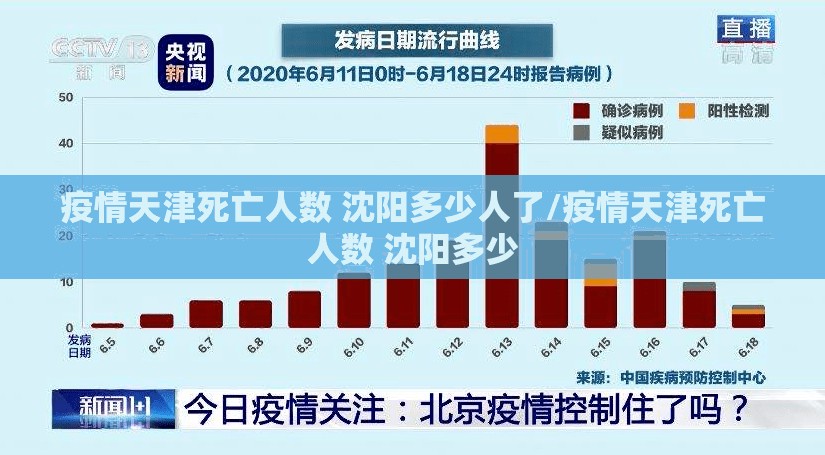 疫情天津死亡人数 沈阳多少人了/疫情天津死亡人数 沈阳多少