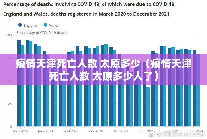 疫情天津死亡人数 太原多少（疫情天津死亡人数 太原多少人了）