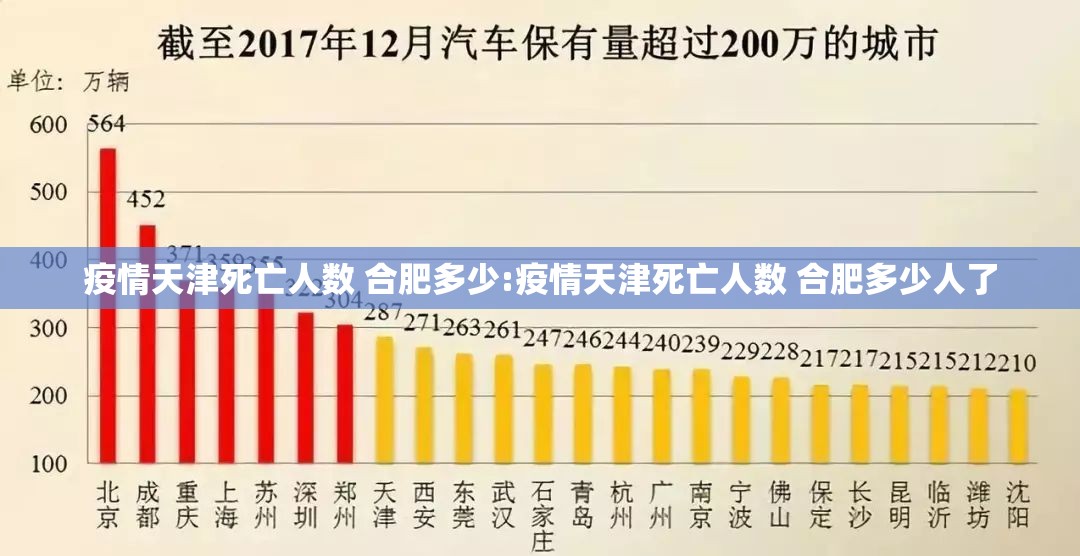 疫情天津死亡人数 合肥多少:疫情天津死亡人数 合肥多少人了