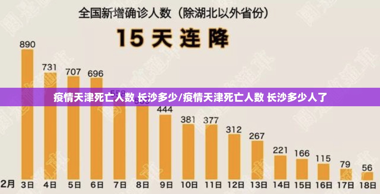 疫情天津死亡人数 长沙多少/疫情天津死亡人数 长沙多少人了