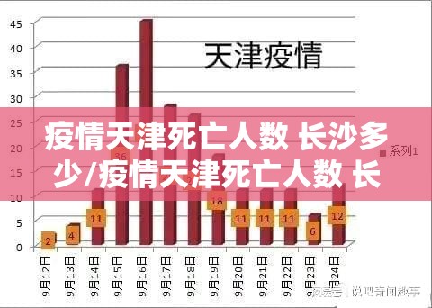 疫情天津死亡人数 长沙多少/疫情天津死亡人数 长沙多少人了