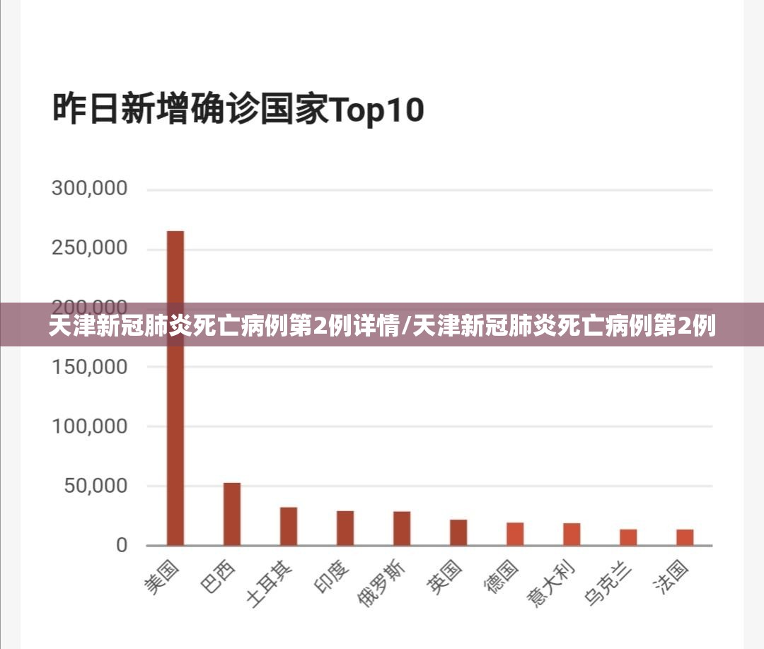 天津新冠肺炎死亡病例第2例详情/天津新冠肺炎死亡病例第2例