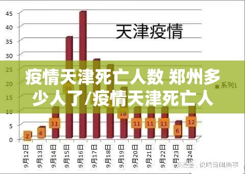 疫情天津死亡人数 郑州多少人了/疫情天津死亡人数 郑州多少
