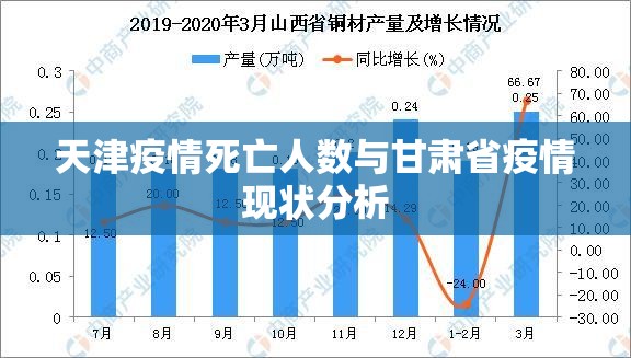 天津疫情死亡人数与甘肃省疫情现状分析