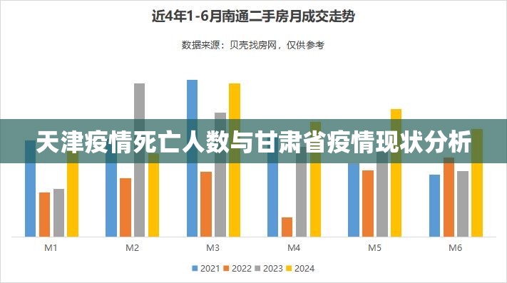 天津疫情死亡人数与甘肃省疫情现状分析