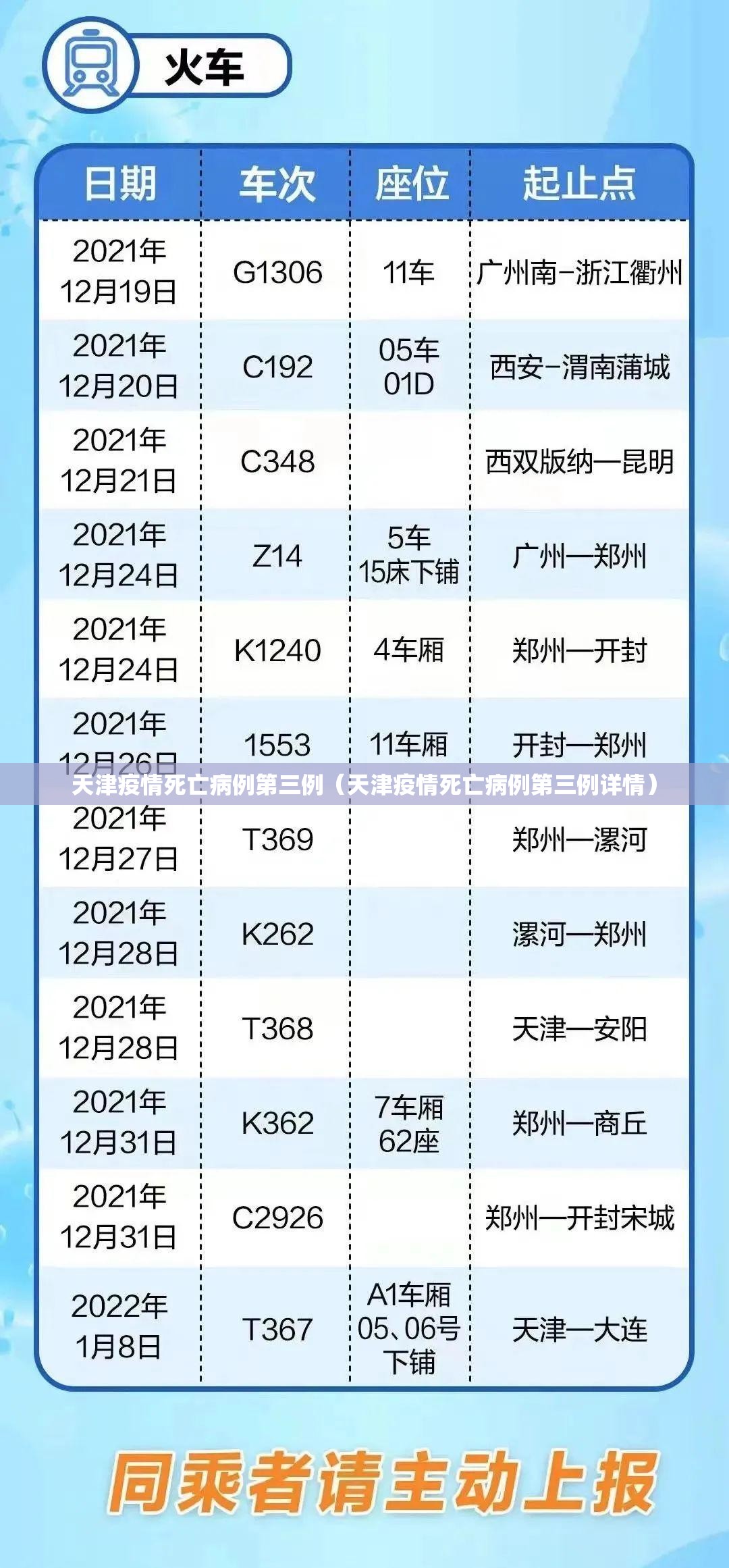 天津疫情死亡病例第三例（天津疫情死亡病例第三例详情）