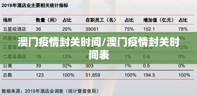 澳门疫情封关时间/澳门疫情封关时间表