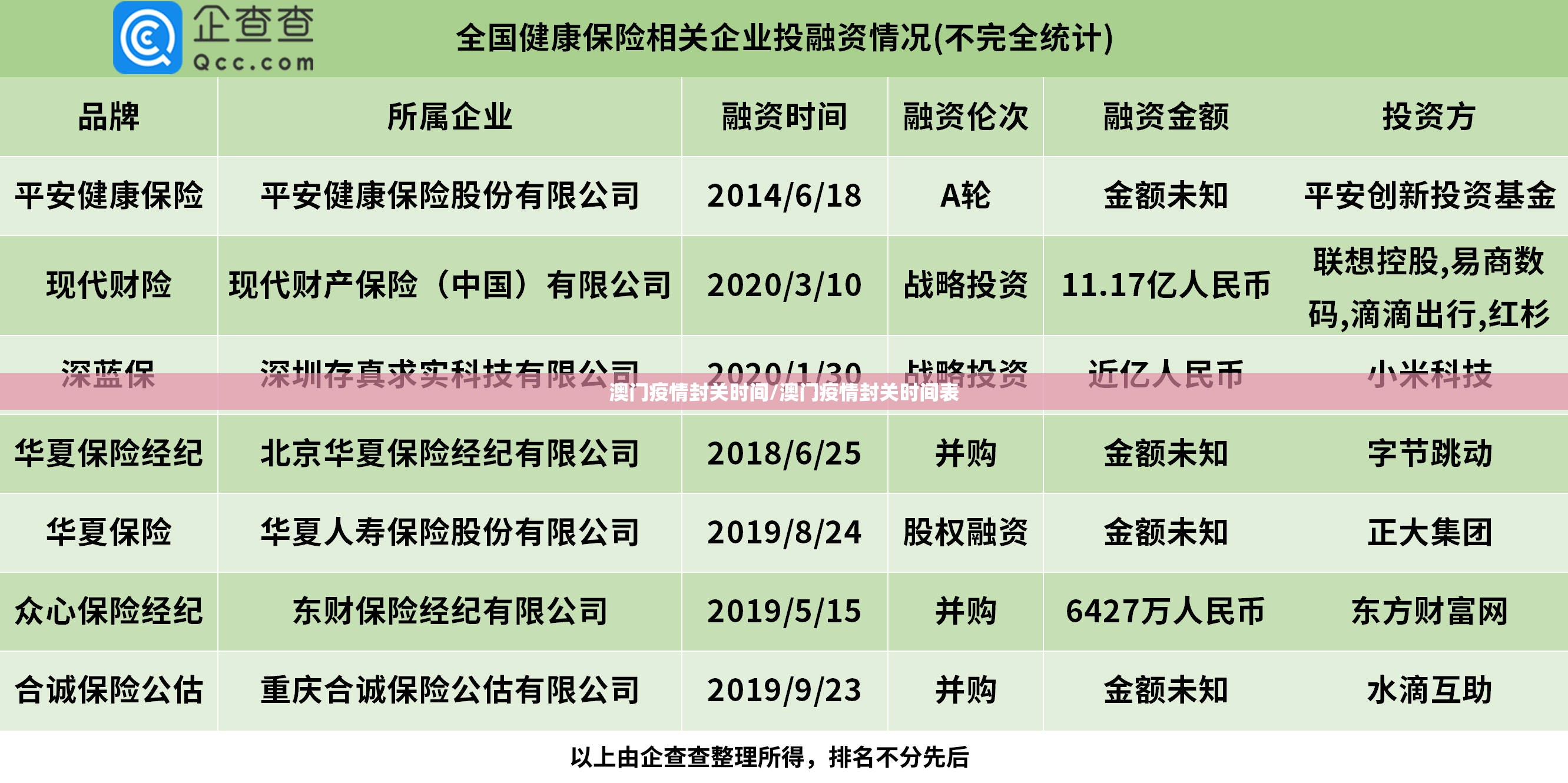 澳门疫情封关时间/澳门疫情封关时间表