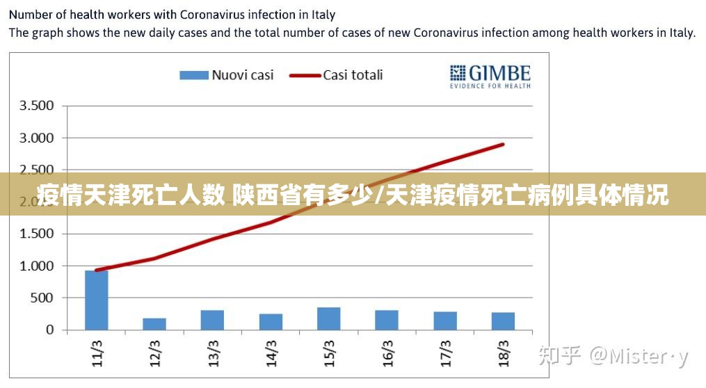 疫情天津死亡人数 陕西省有多少/天津疫情死亡病例具体情况