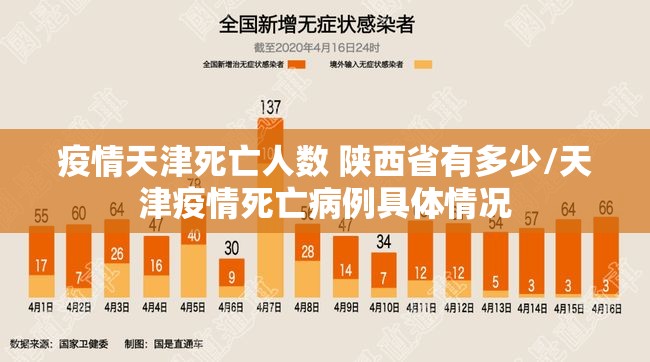 疫情天津死亡人数 陕西省有多少/天津疫情死亡病例具体情况