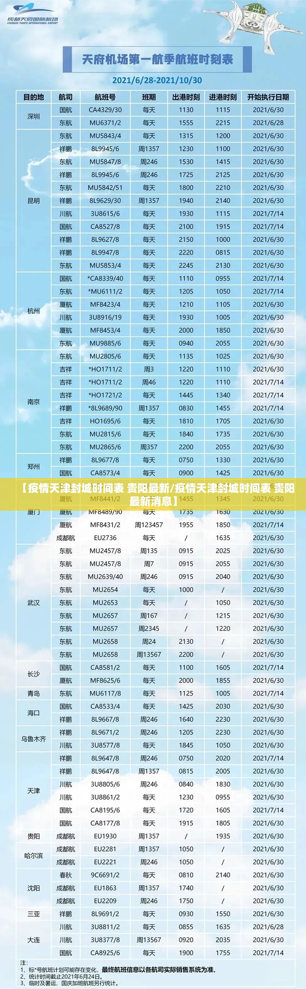 【疫情天津封城时间表 贵阳最新/疫情天津封城时间表 贵阳最新消息】