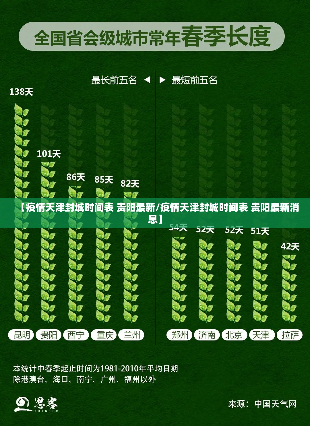【疫情天津封城时间表 贵阳最新/疫情天津封城时间表 贵阳最新消息】