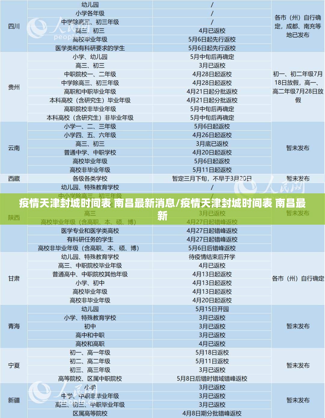 疫情天津封城时间表 南昌最新消息/疫情天津封城时间表 南昌最新