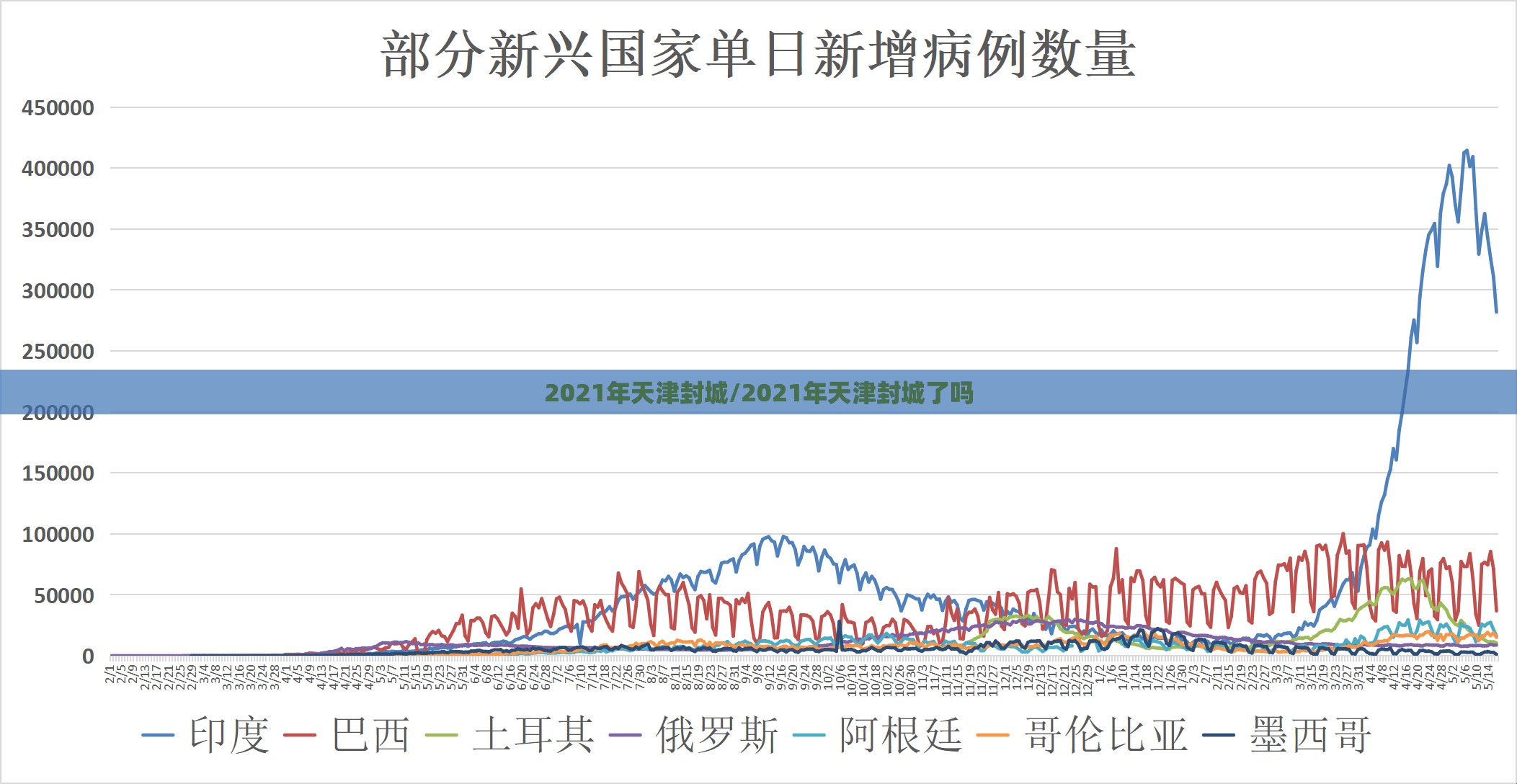 2021年天津封城/2021年天津封城了吗