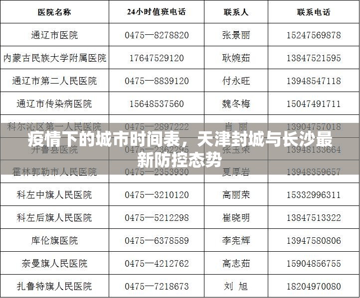 疫情下的城市时间表，天津封城与长沙最新防控态势