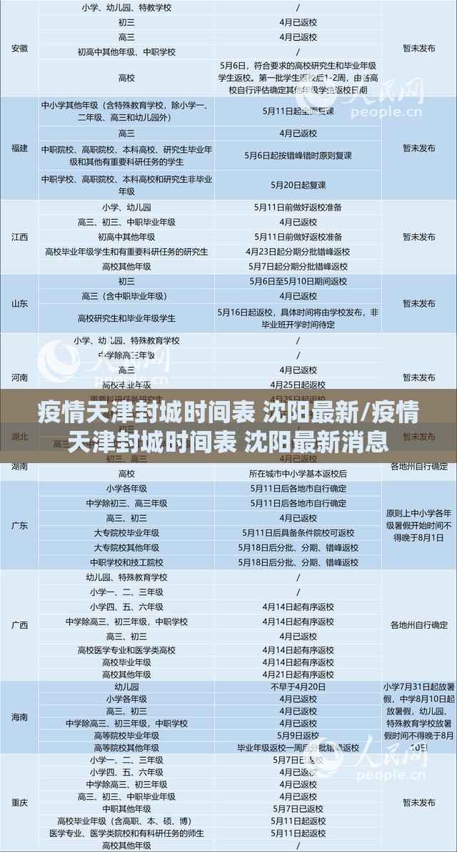 疫情天津封城时间表 沈阳最新/疫情天津封城时间表 沈阳最新消息