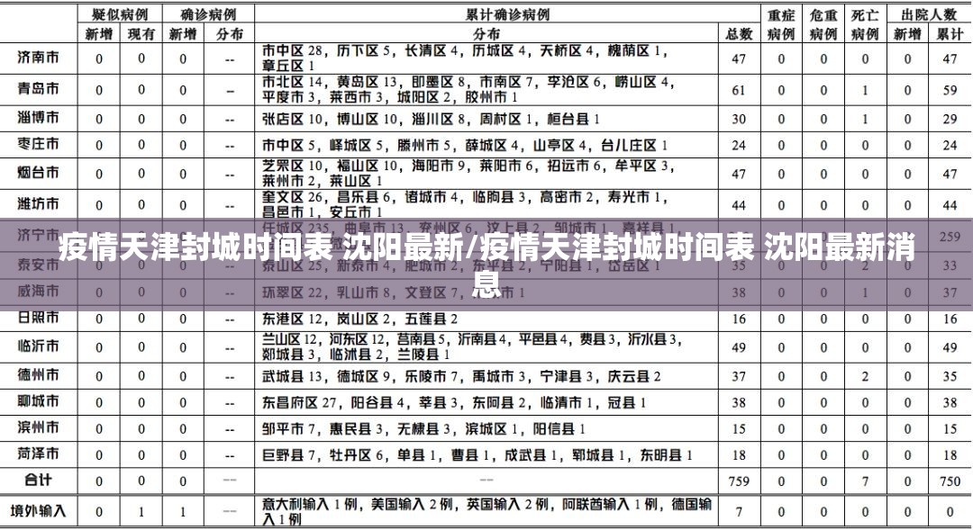 疫情天津封城时间表 沈阳最新/疫情天津封城时间表 沈阳最新消息