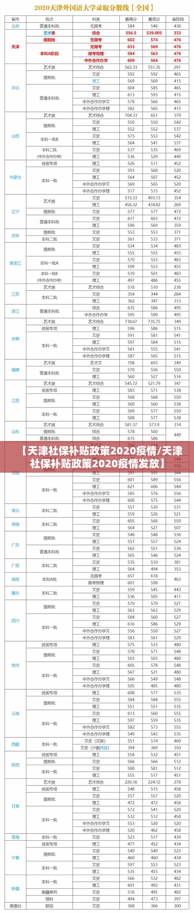 【天津社保补贴政策2020疫情/天津社保补贴政策2020疫情发放】