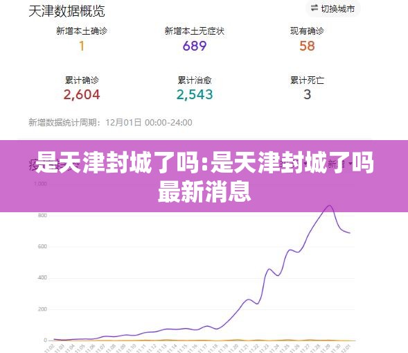 是天津封城了吗:是天津封城了吗最新消息