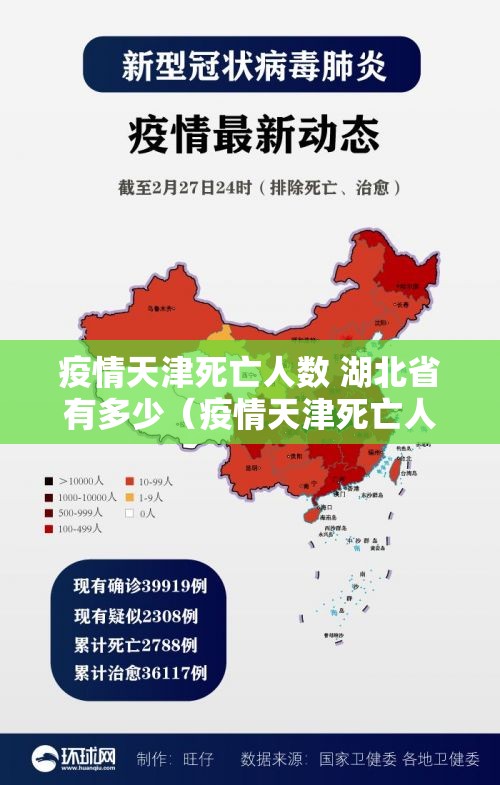 疫情天津死亡人数 湖北省有多少（疫情天津死亡人数 湖北省有多少）