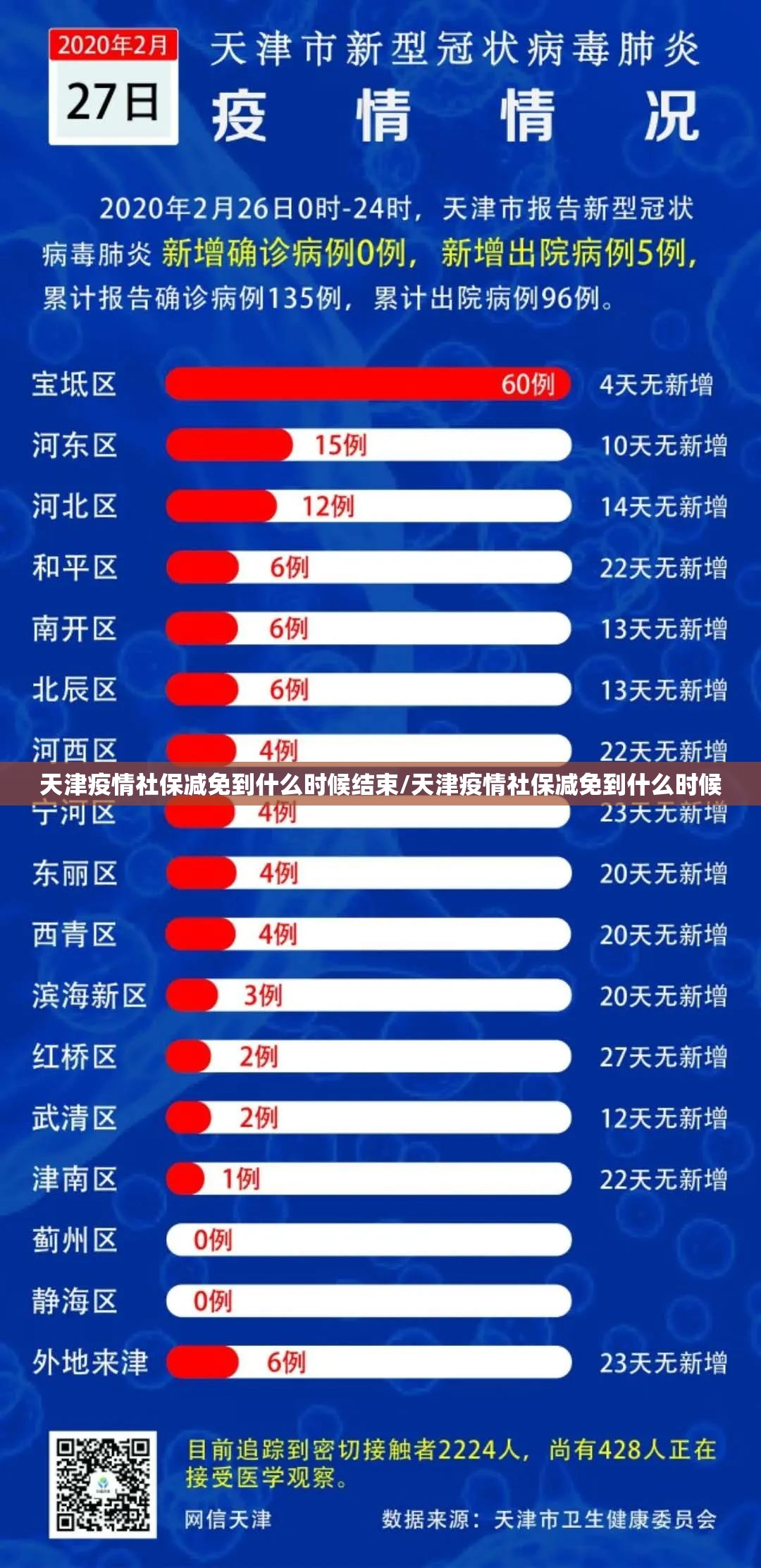 天津疫情社保减免到什么时候结束/天津疫情社保减免到什么时候