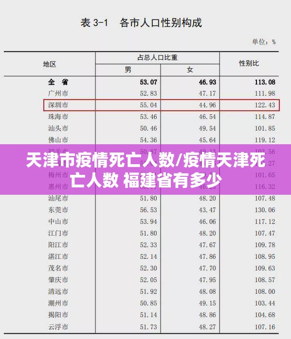 天津市疫情死亡人数/疫情天津死亡人数 福建省有多少