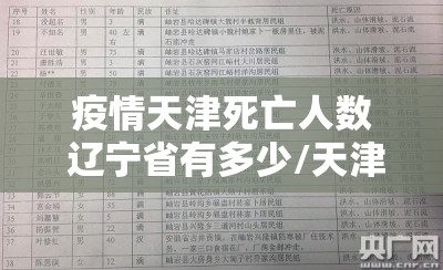 疫情天津死亡人数 辽宁省有多少/天津疫情死亡病例