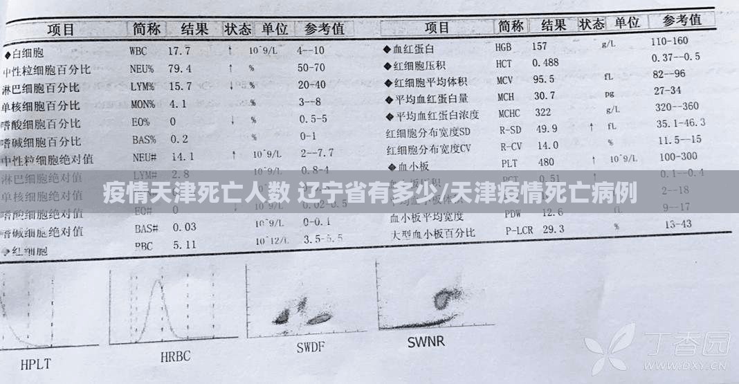 疫情天津死亡人数 辽宁省有多少/天津疫情死亡病例