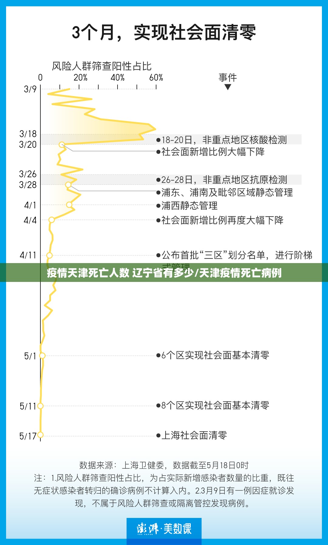 疫情天津死亡人数 辽宁省有多少/天津疫情死亡病例