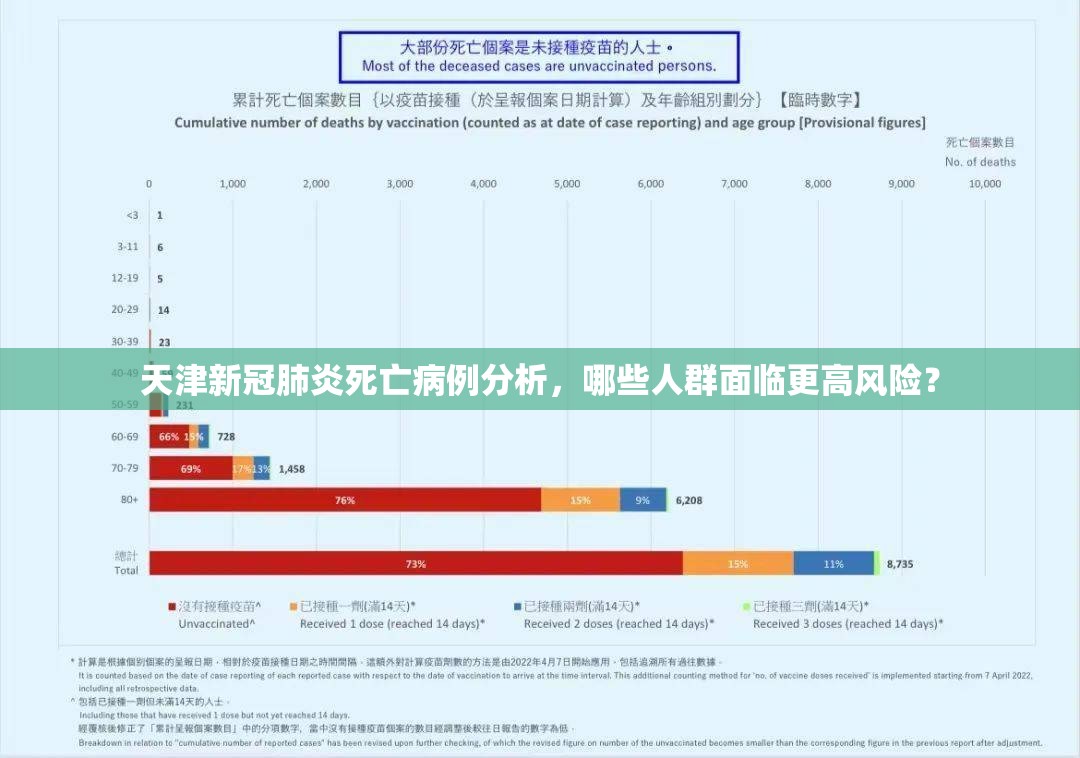 天津新冠肺炎死亡病例分析，哪些人群面临更高风险？
