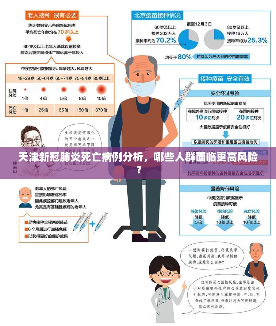 天津新冠肺炎死亡病例分析，哪些人群面临更高风险？