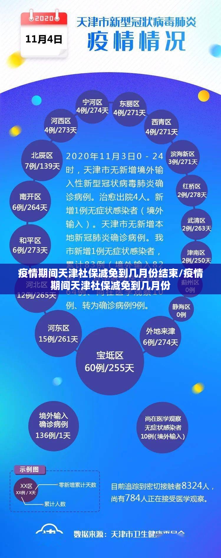疫情期间天津社保减免到几月份结束/疫情期间天津社保减免到几月份