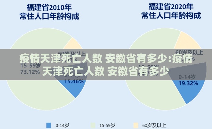 疫情天津死亡人数 安徽省有多少:疫情天津死亡人数 安徽省有多少