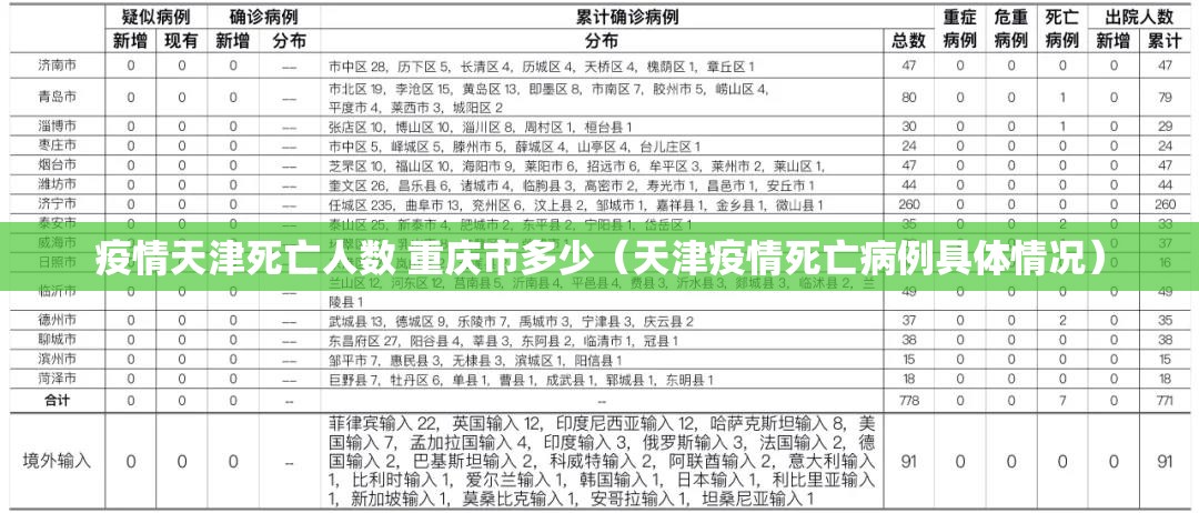 疫情天津死亡人数 重庆市多少（天津疫情死亡病例具体情况）