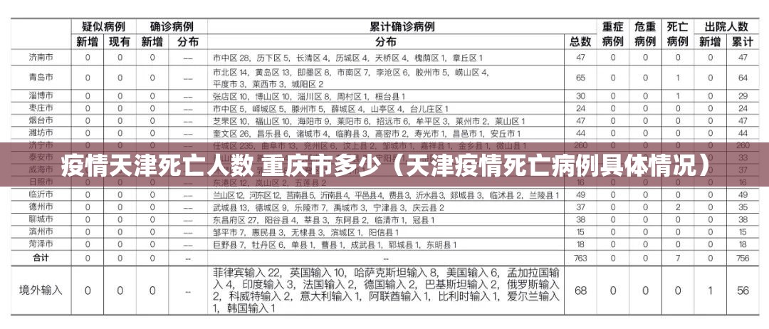 疫情天津死亡人数 重庆市多少（天津疫情死亡病例具体情况）