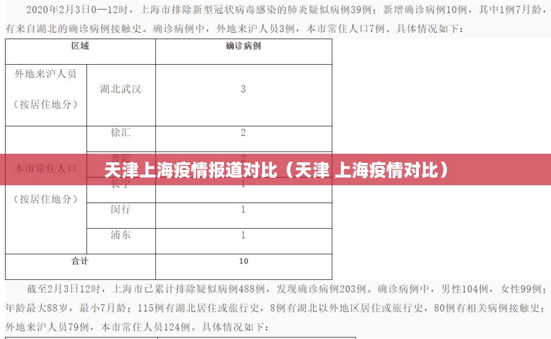 天津上海疫情报道对比（天津 上海疫情对比）
