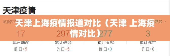 天津上海疫情报道对比（天津 上海疫情对比）