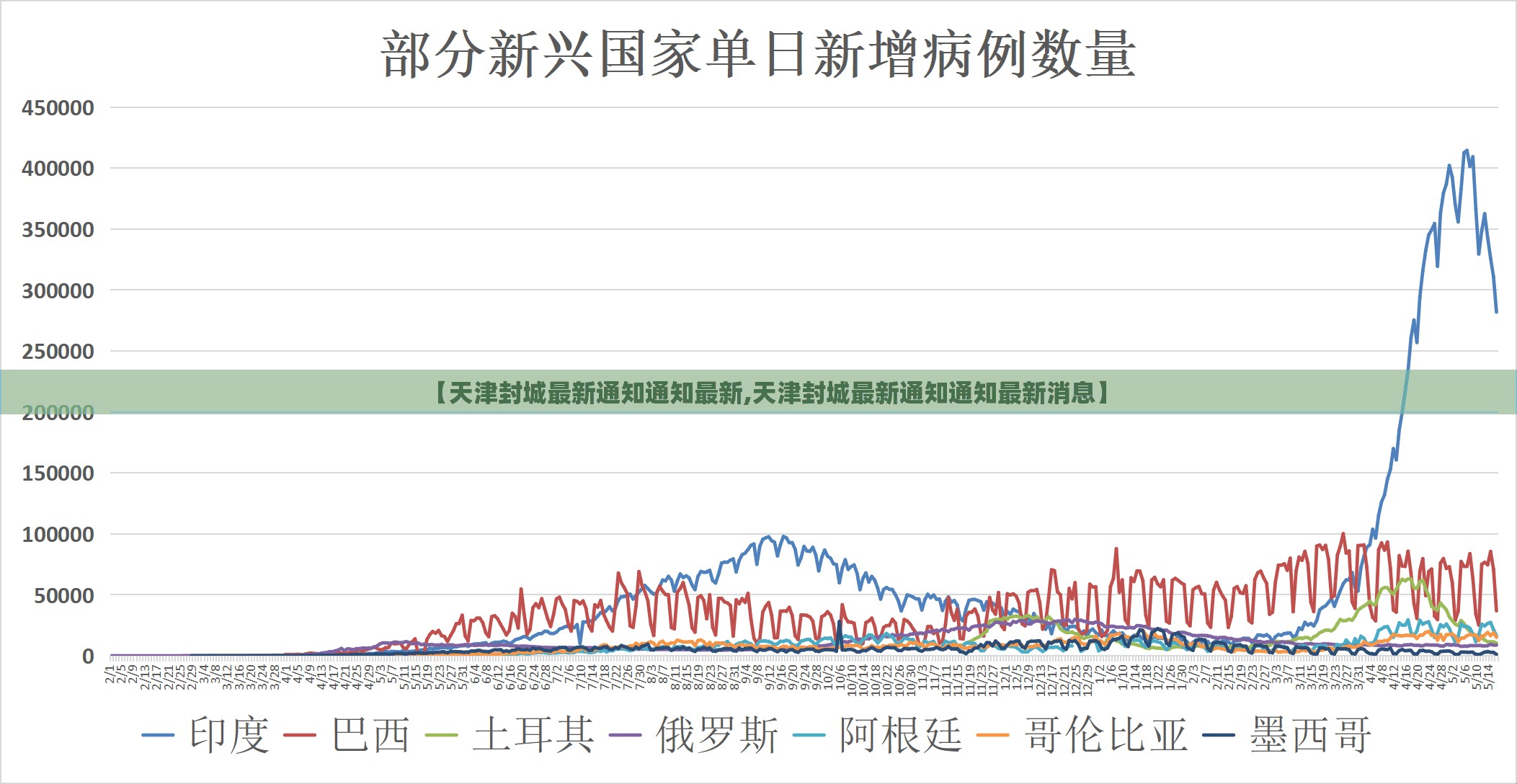 【天津封城最新通知通知最新,天津封城最新通知通知最新消息】