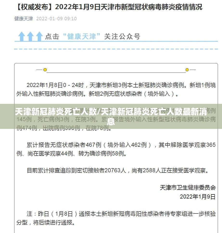 天津新冠肺炎死亡人数/天津新冠肺炎死亡人数最新消息