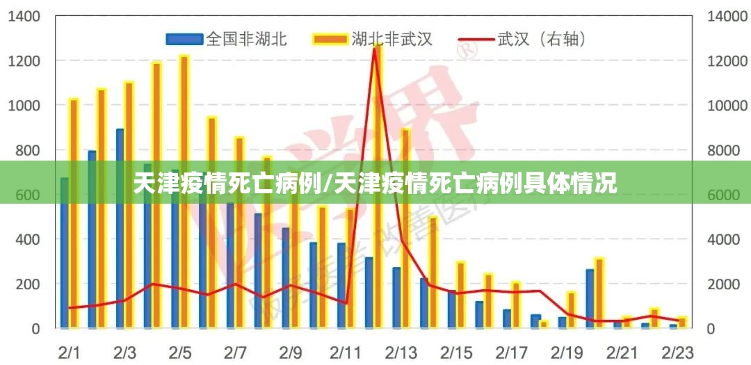 天津疫情死亡病例/天津疫情死亡病例具体情况
