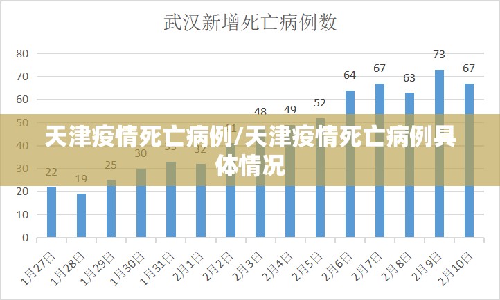 天津疫情死亡病例/天津疫情死亡病例具体情况
