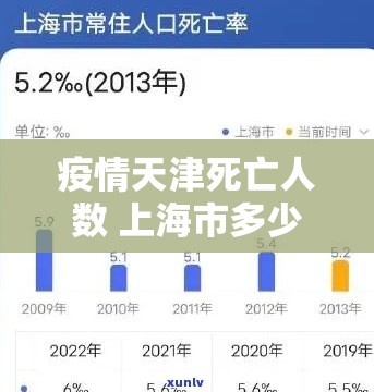 疫情天津死亡人数 上海市多少/疫情天津死亡人数 上海市多少