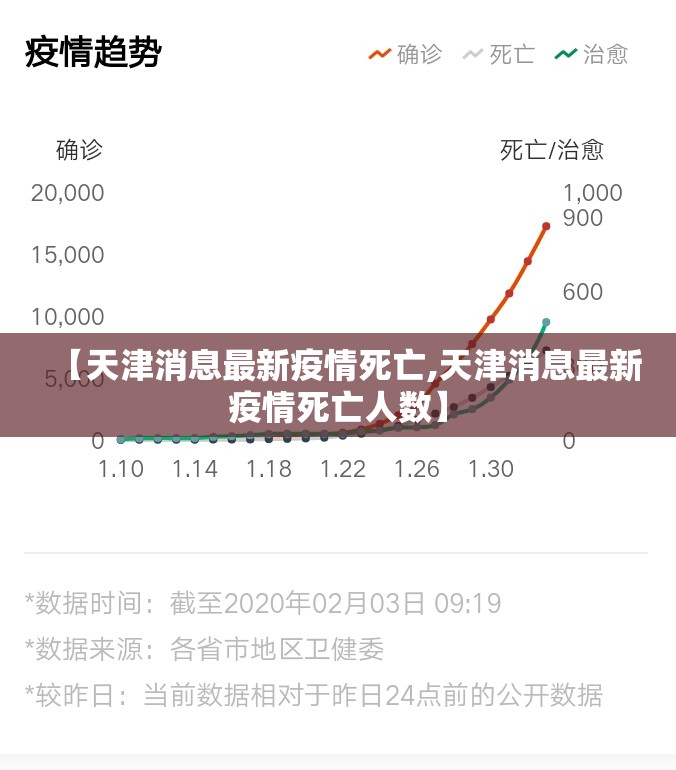 【天津消息最新疫情死亡,天津消息最新疫情死亡人数】
