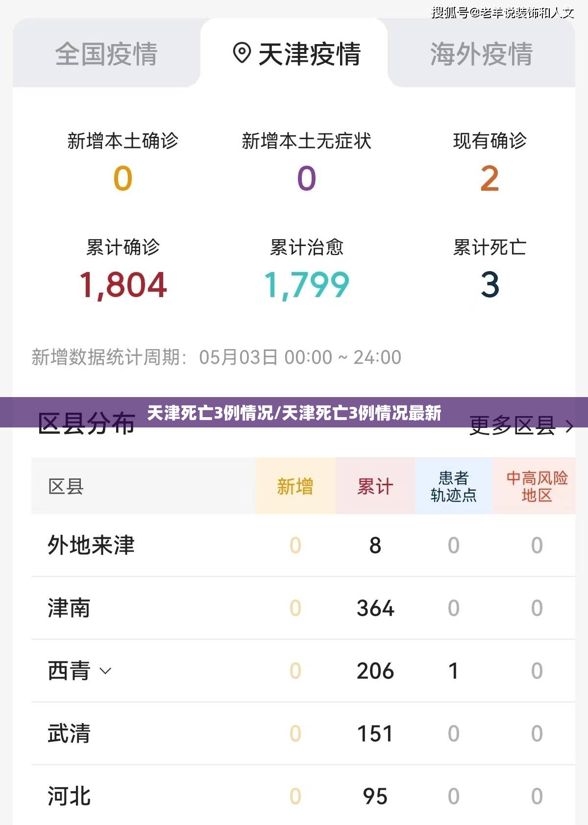 天津死亡3例情况/天津死亡3例情况最新
