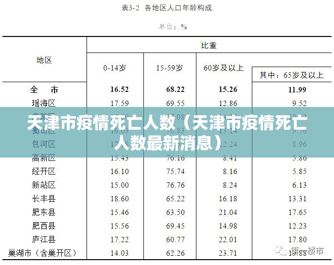 天津市疫情死亡人数（天津市疫情死亡人数最新消息）