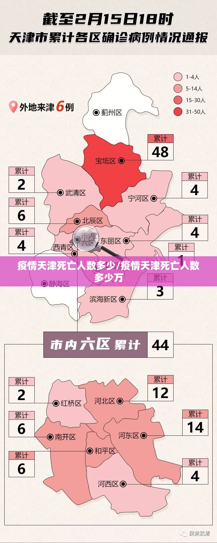疫情天津死亡人数多少/疫情天津死亡人数多少万