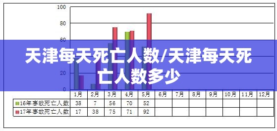 天津每天死亡人数/天津每天死亡人数多少