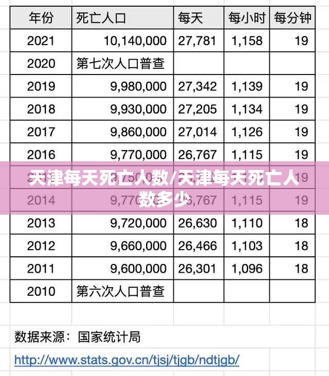 天津每天死亡人数/天津每天死亡人数多少