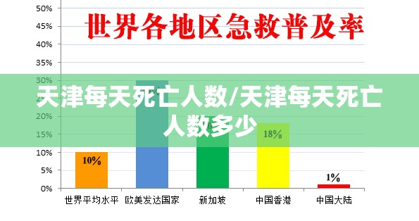 天津每天死亡人数/天津每天死亡人数多少